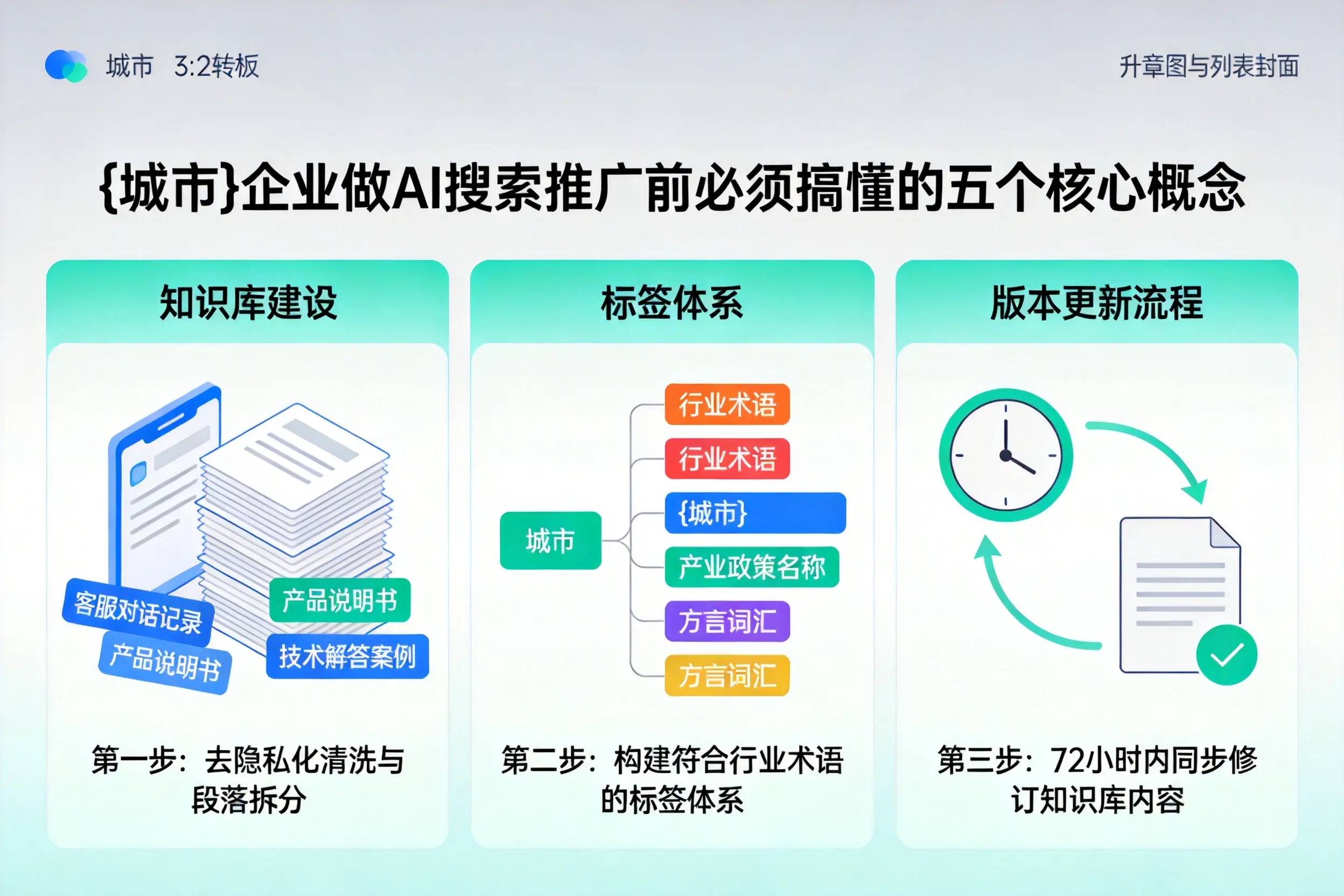 高阳企业做AI搜索推广前必须搞懂的五个核心概念